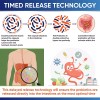 Digestive Enzymes w/ Prebiotic & Probiotics, Gas, Constipation & Bloating