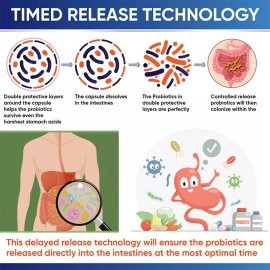 Digestive Enzymes w/ Prebiotic & Probiotics, Gas, Constipation & Bloating Relief