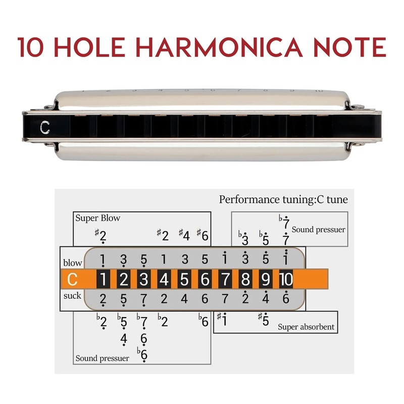 JDR North Harmonica Set of 3 C G A Key