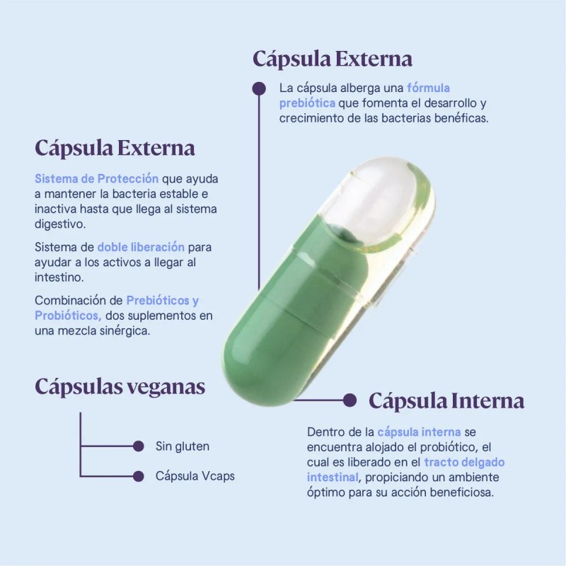 Just Probio Mil Millones De Pre&probióticos 30 Cápsulas. Sabor Sin