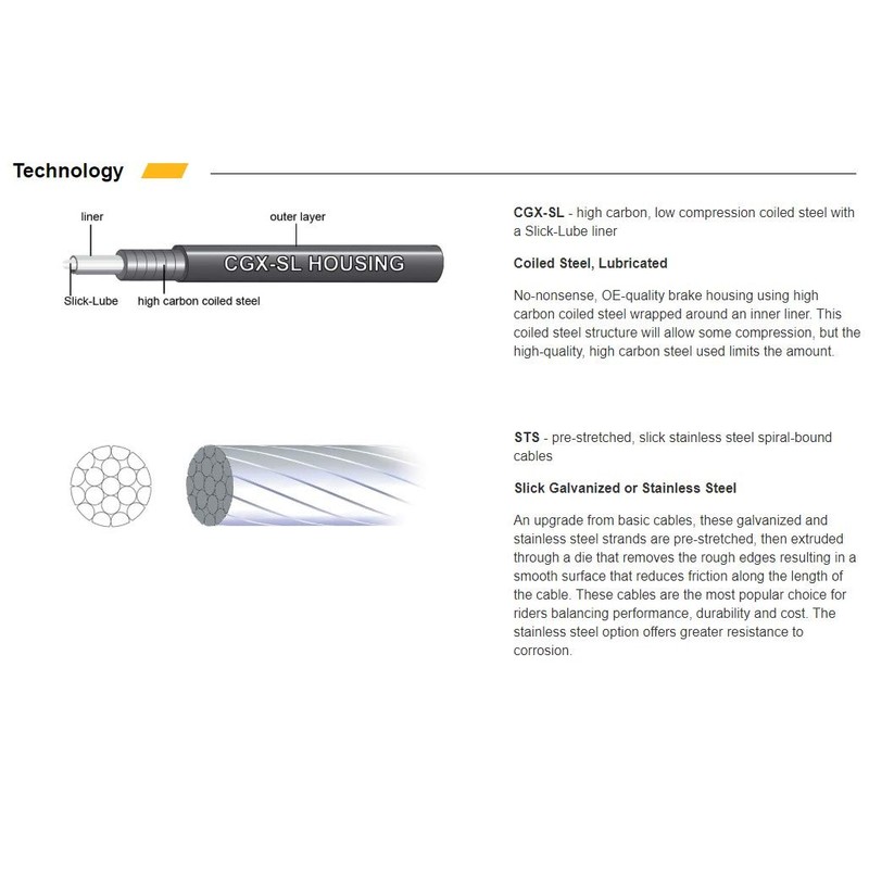 Jagwire Hyper Gear Cable Kit - White