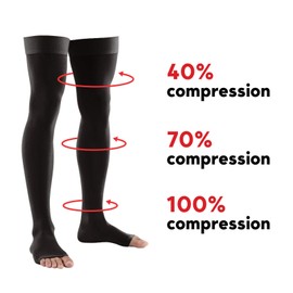 Lauma Medical, 23-32mmHg Class 2 Open Toe Compression Stockings, Varicose Veins, Often Leg Swelling, Calf and Feet Pain, black