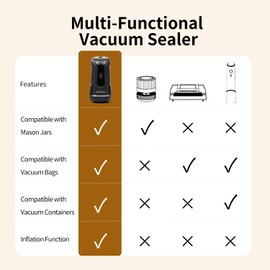 Electric Mason Jar Vacuum Sealer Kit, Handheld Vacuum Sealer for Reusable Bags, Wide Mouth and Regular Mouth Mason Jars, Multifunctional for Vacuuming and Inflating