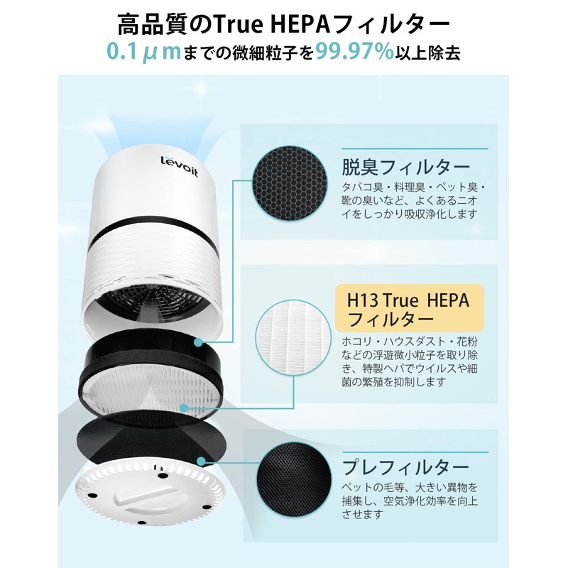 Levoit LV-H132 Air Purifier, Replacement Filter, Enhanced Pollen, Deodorization, Virus