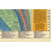 Histomap of Evolution Timeline Poster Chart - Gifts for Researchers