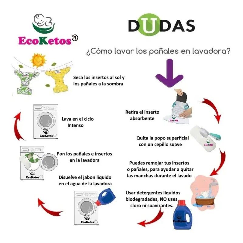 Paquete Inicio 5 Pañales Ecologicos Basico