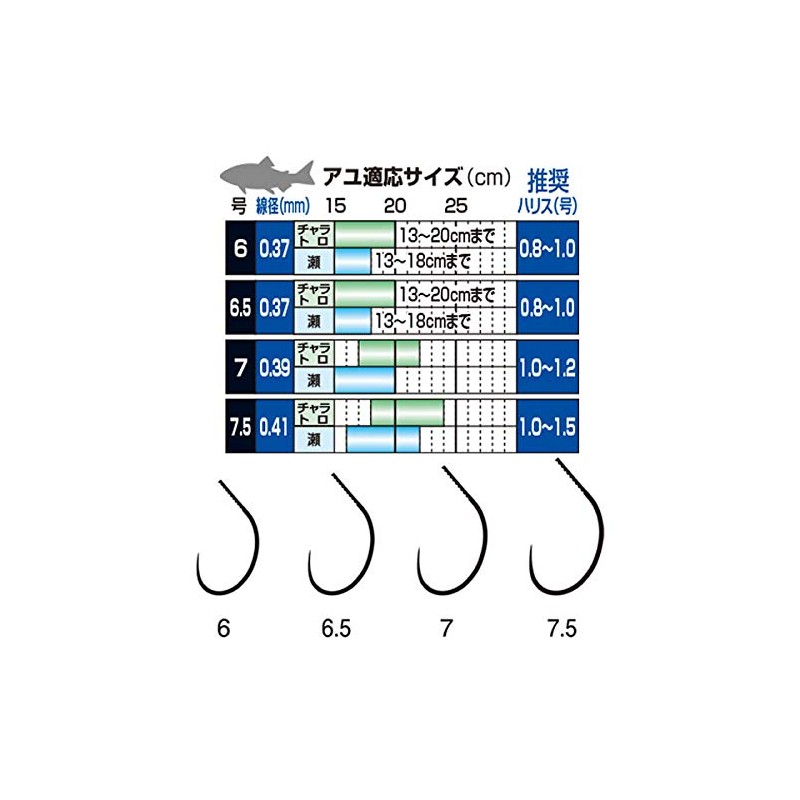 Gamakatsu Single Hook The Box T-1 Edition 6.5 Issue 108