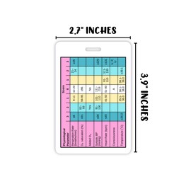 NEWS2 RVSP SBAR Observations Healthcare Badge Clip Buddy 6.7x9.9cm Tools for Escalating Plastic Card with Lanyard Hole Reference Nurse EMT Paramedic