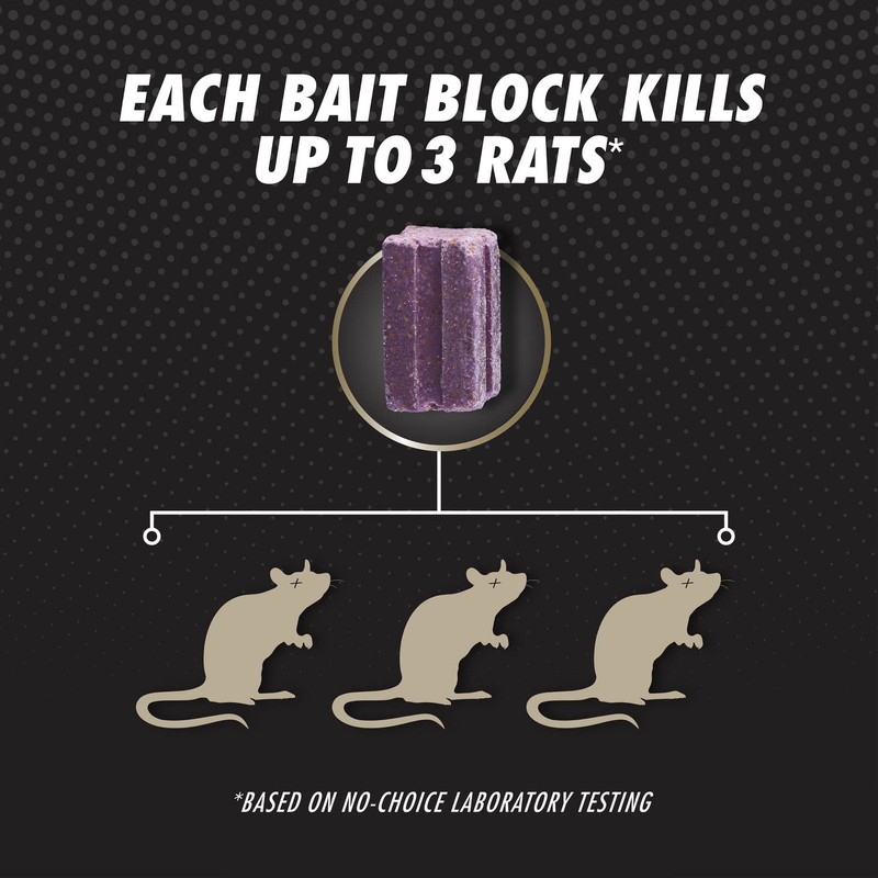 Tomcat Rat and Mouse Killer Refillable Bait Station - Advanced