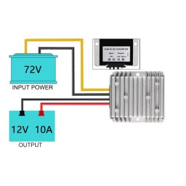 Supernight 72V Step Down to 12V 10A 120W Converter DC to DC Voltage Regulator Waterproof