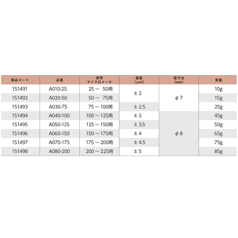 SK Micrometer Standard Bar A070 – 175