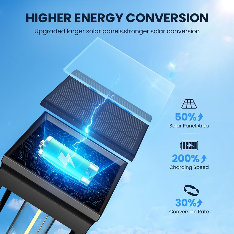 Upgraded Square Solar Pathway Lights Outdoor 8 Pack, IP65 Waterproof,