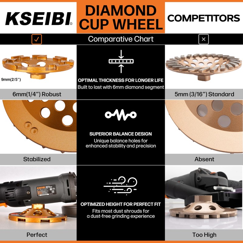 KSEIBI 644147 Surface Grinding Wheels 5 Inch - Diamond Cup