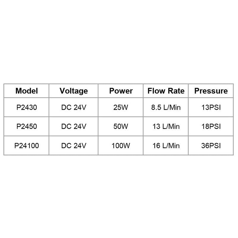 Cloudray 30W Water Pump DC 24V P2430 for S&A Industrial