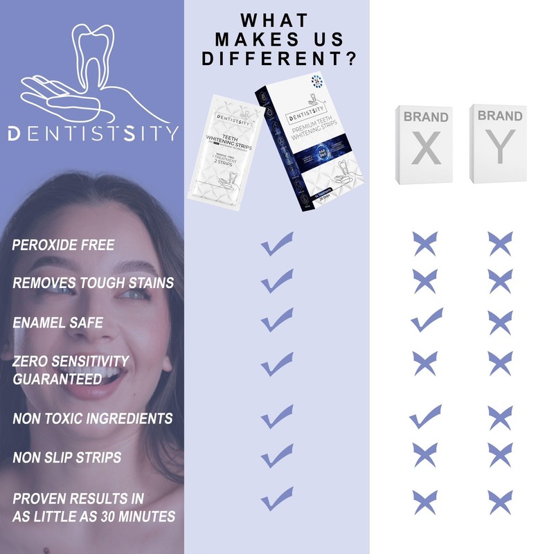 DENTISTSITY Teeth Whitening Strips - Professional Non-Peroxide Formula, 14-Day Treatment