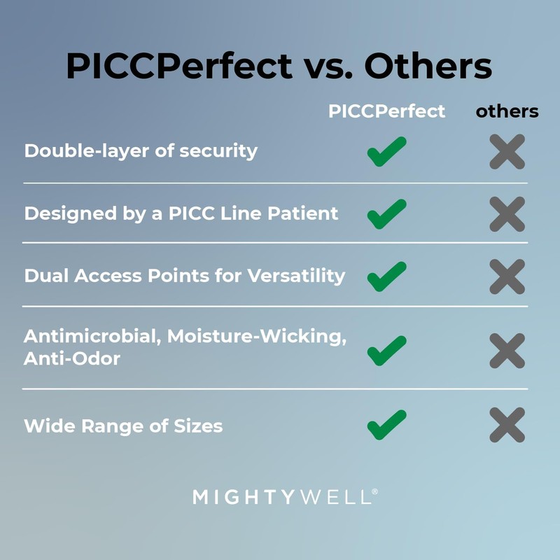 Mighty Well PICCPerfect PICC - Funda de línea PICC de