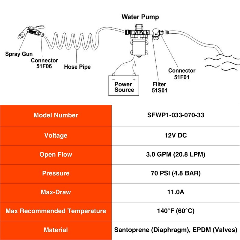 SEAFLO 33 Series Washdown Deck Wash Pump Kit - 12V