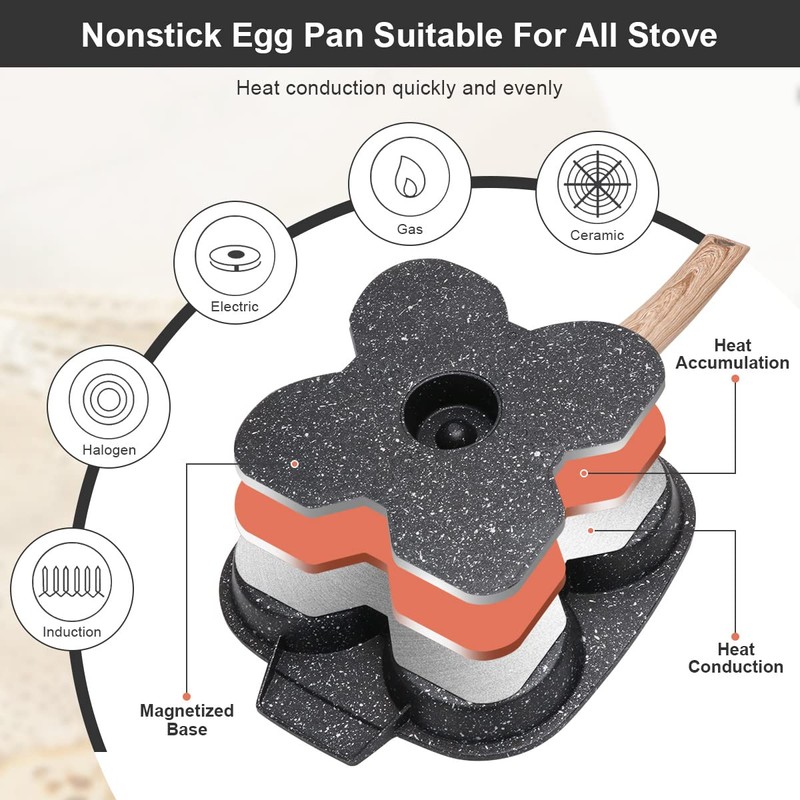 Bobikuke Fried Egg Pan, Egg Frying Pan with Lid Nonstick