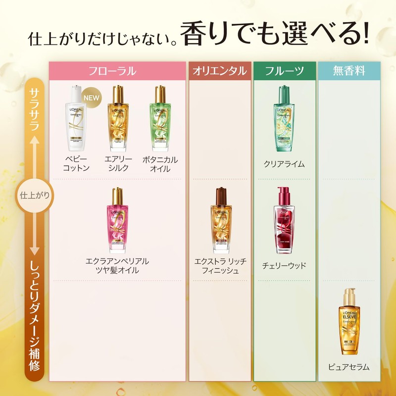 L'Oréal Paris Hair Oil Elseve Extraordinary Oil Extra Rich Finish
