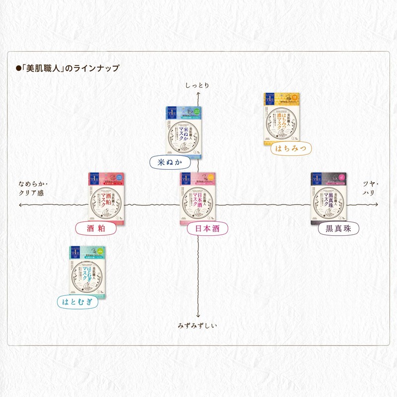Kose Cosmeport Clear Turn Japanese Rich Honey Mask 7 Sheets