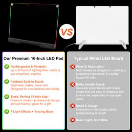Portable LED Note Board with Colors, Rechargeable 16-inch 7 Light Effects Doodle Glow Memo Message Dry Erase Drawing Lumi Board with Stand for Gift/Classroom/Office/Kids, 5 Markers & Sketchbook