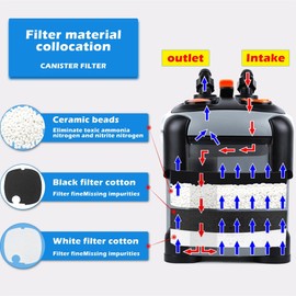 CANVUNTHY Aquarium External Canister Filter, Fish Tank Water Circulation Filter with Filter Media 171/225/266/317/397/480