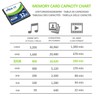 NEW 32GB HIGH SPEED 600x 90MB/s CF Compact Flash MEMORY