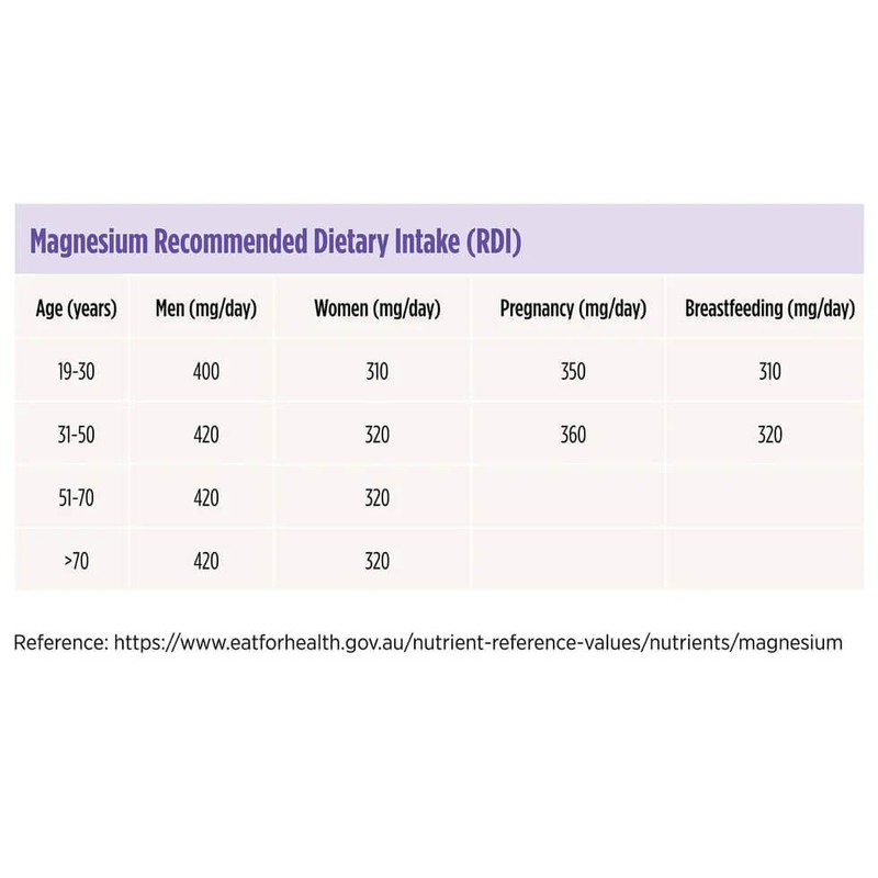 Nutralife-Magnesium Glycinate 120 Capsules