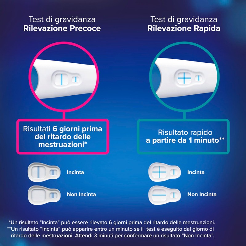 Test di Gravidanza Clearblue Pacchettto Combo 2 Precoci + 1