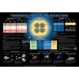 Complete Collection of CPEP Modern Physics Posters (30" x 21")