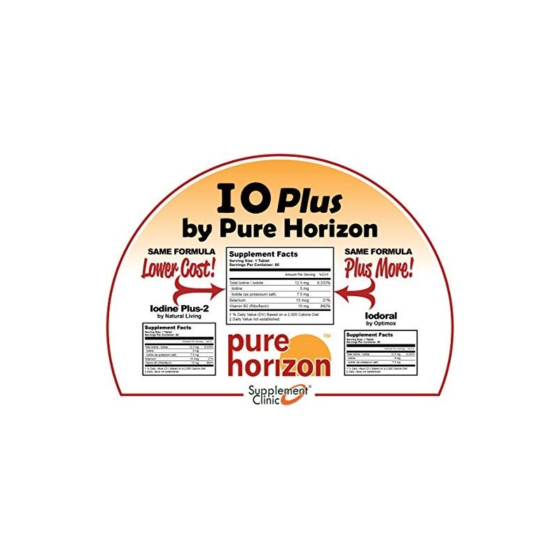IOPlus by Pure Horizon Niacin-Free Iodine Supplement - 5 Bottles…