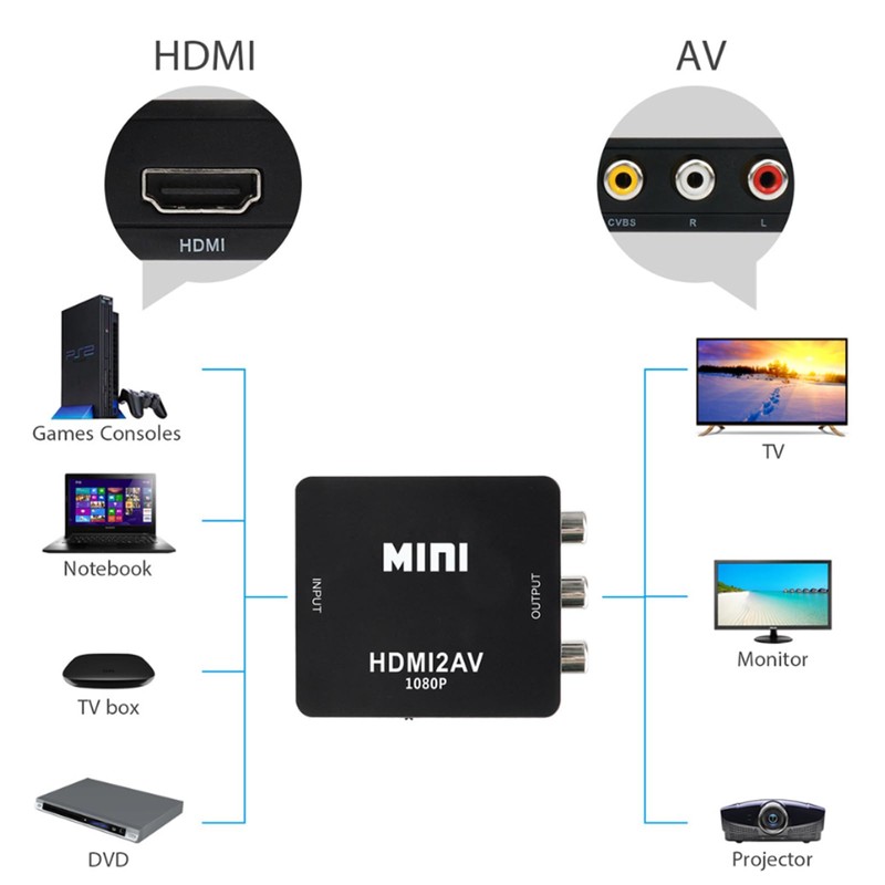 ALLVD HDMI to AV変換器外部アルミニウム合金材質HDMI to RCA変換サポートDeear 1080 Pアナログ変換オーディオ出力可能テレビ/PS 3/PS 4/PS