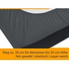Classic Jersey Fitted Sheet Available In 34 Colours and 6 Sizes – 100% Cotton,