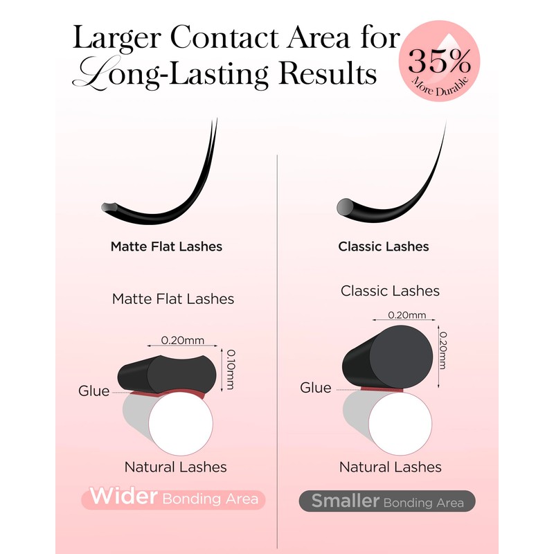 BEYELIAN Ellipse Flat Eyelash Extension, 16 Rows 0.20mm C Curl