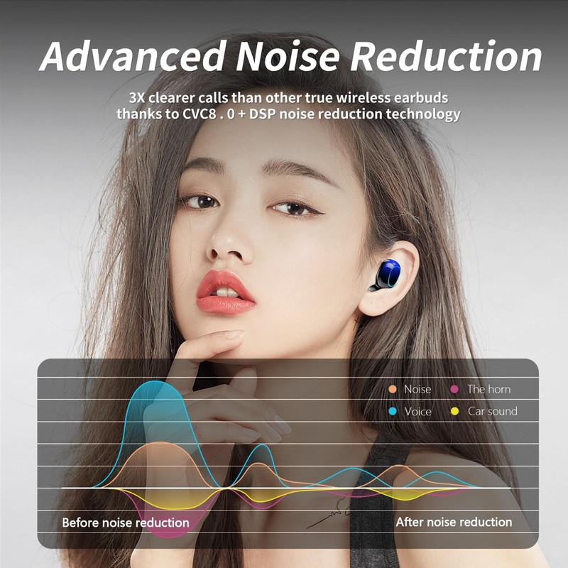 Wireless Bluetooth 5.2 Earbuds, IPX7 Waterproof Stereo Earphones with LED