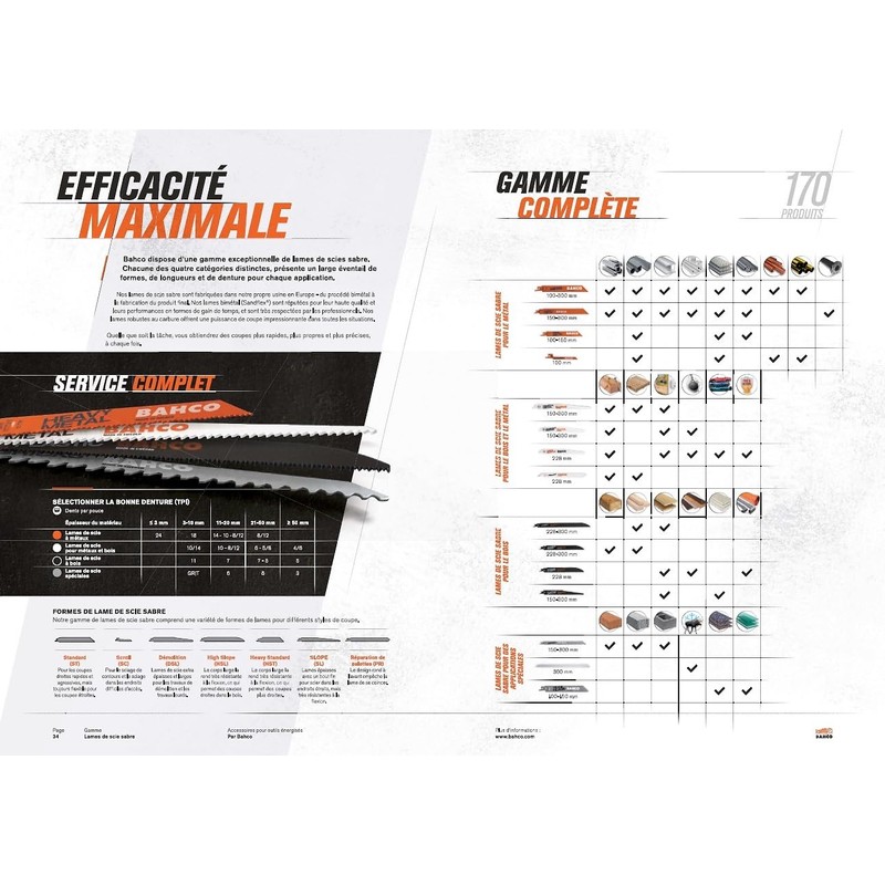 BAHCO Accessories for power tools