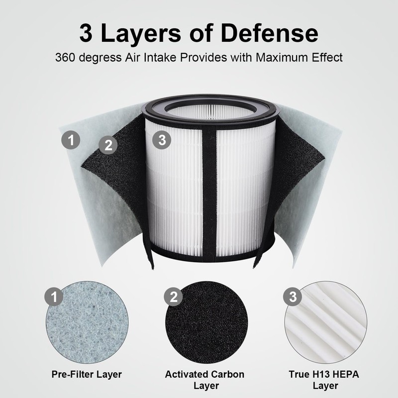 Z-3000 HEPA Filter Replacement for TruSens Z-3000 Air Purifier, 1