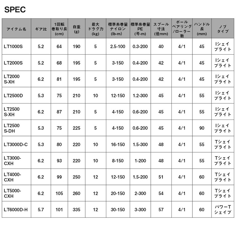 Daiwa LT2500S-XH Spinning Reel 24 Revros