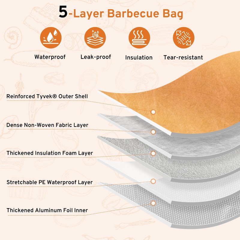 BBQ Blanket for Resting Meat - 21" Reusable Meat Resting