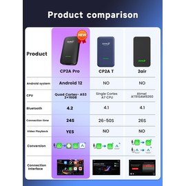 CarlinKit Wireless CarPlay & Android Auto Adapter CP2A Pro AI Box