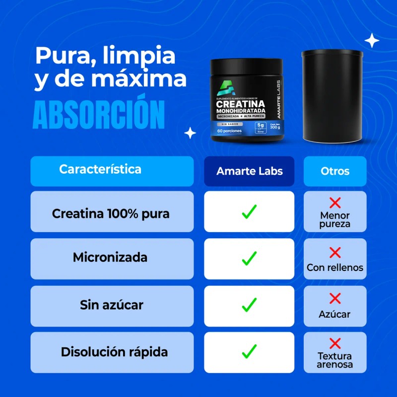 Creatina Monohidratada 100% Pura Micronizada Amarte Labs Sin Sabor