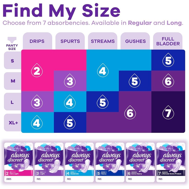 Always Discreet Incontinence Liners for Women, Ultra Thin, Regular Length