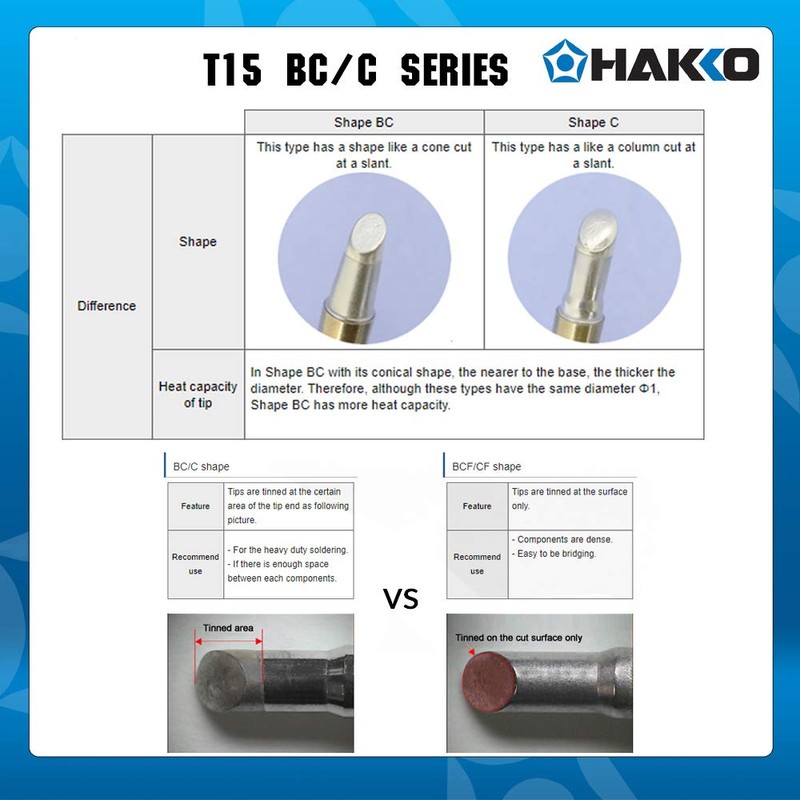 Hakko T15-BC12 Soldering Iron Tip, 1.2mm