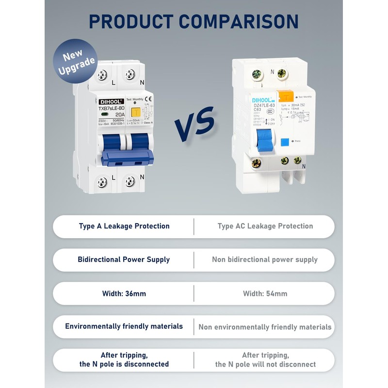 DIHOOL Rohs FI Circuit Breaker 1P+N 20A 30mA Type A