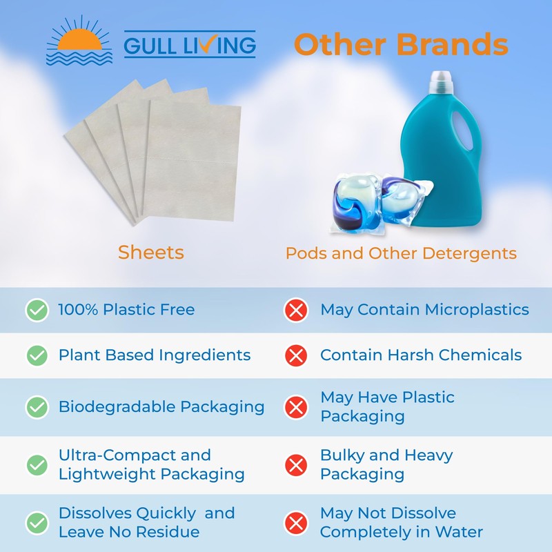 Gull Living Travel Laundry Detergent Sheets Unscented - 10 Loads