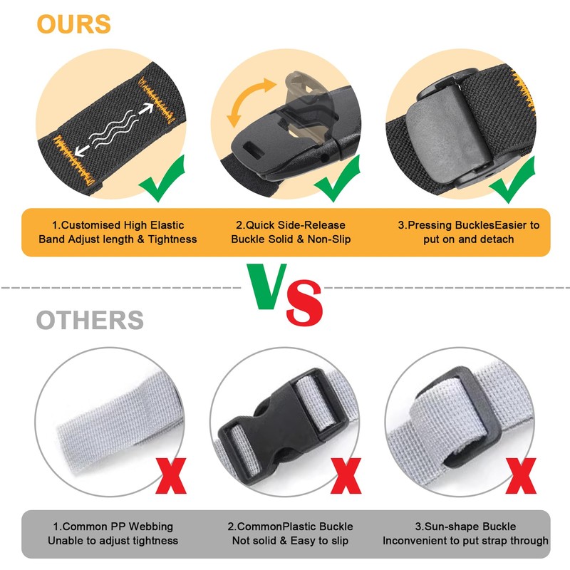 Vividwise Backpack Chest Strap Add On, Sternum Straps with Elastic