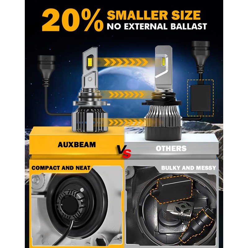 Auxbeam 9006 HB4 Fog Light, F15 Series 20000LM 9006 Powersport