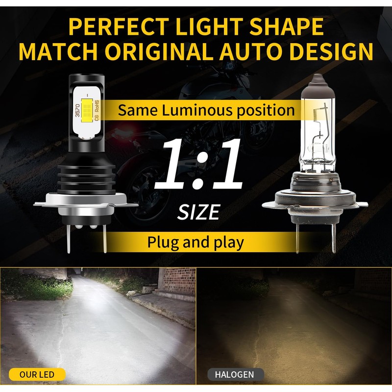 Jienarso Compatible for Honda CBR1000RR CBR600RR fog light Bulbs,(Years: 2003-2016)