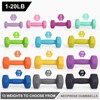 LIONSCOOL Neoprene Coated Dumbbell Weights (Lavender 1lb Pair)