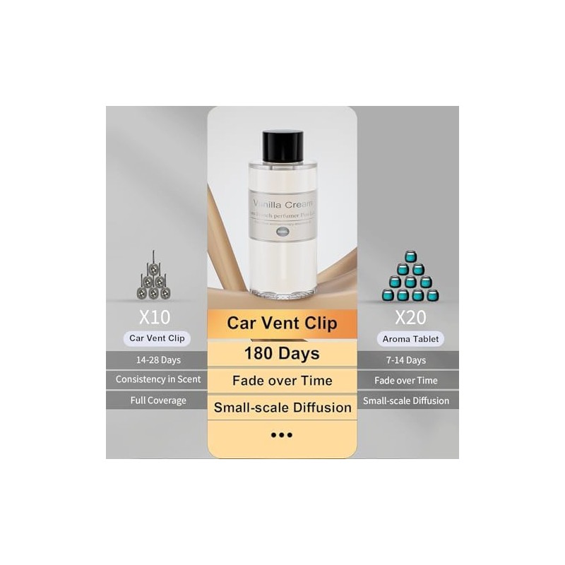 Car Air Freshener Refill Oil 2 Pack, Vanilla Cream 3.5oz